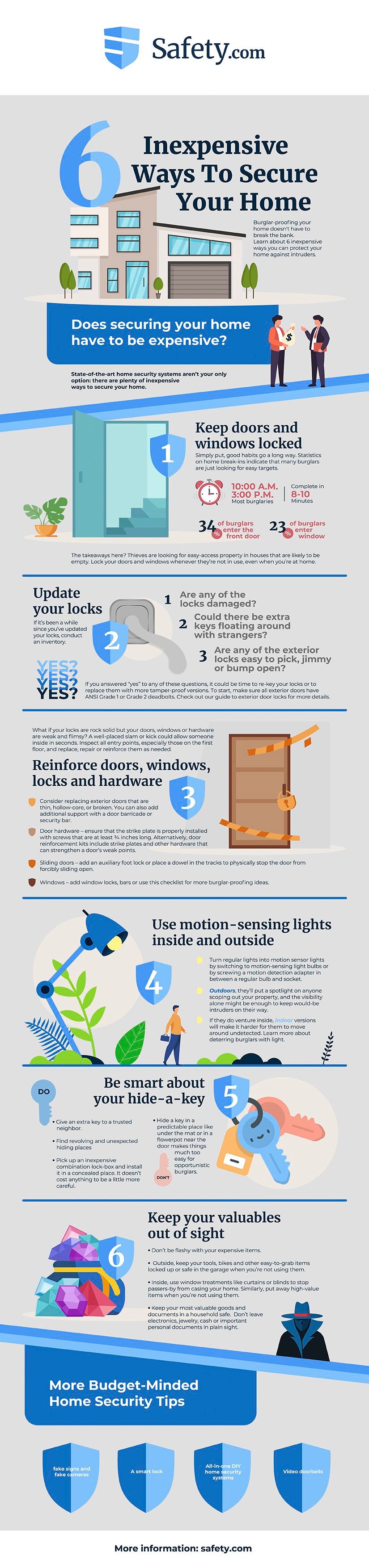 廉价的方式来保护您的家庭信息图表