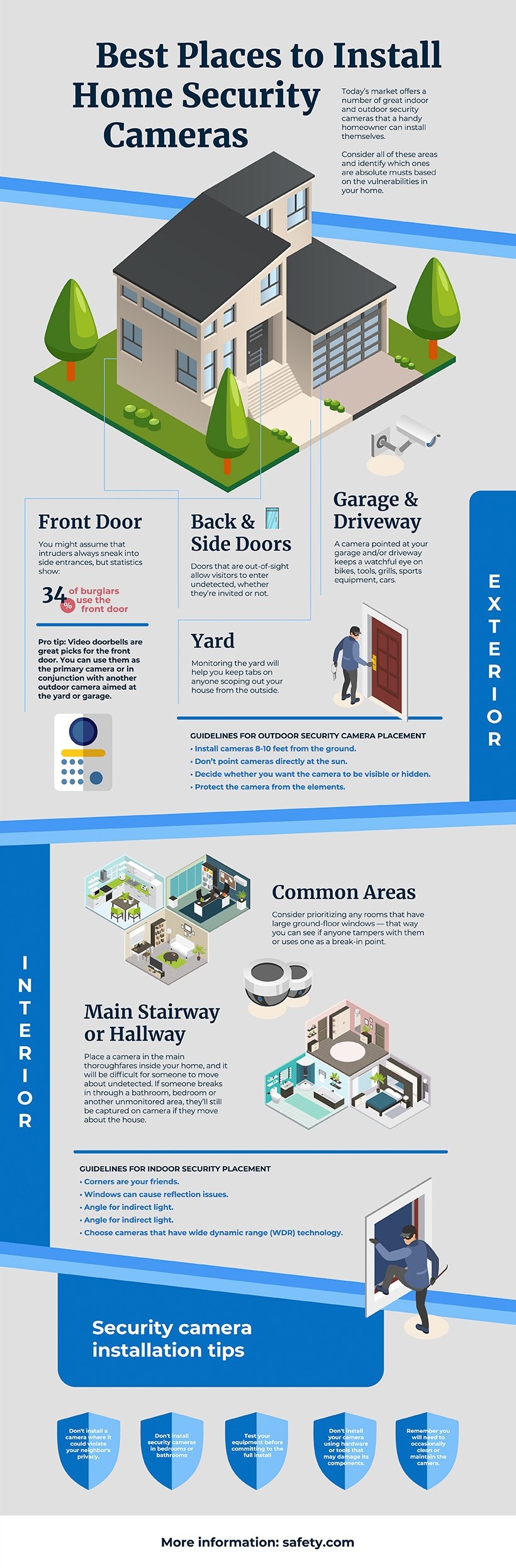 在哪里安装安全相机 - 信息图表